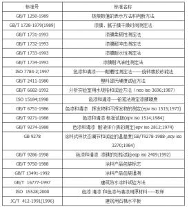 地坪涂料标准（范围、规范性引用文件 ）