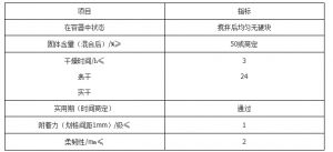 地坪涂料标准（产品分类和要求）