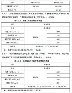 建筑防腐蚀工程施工及验收规范(树脂类防腐蚀工程)