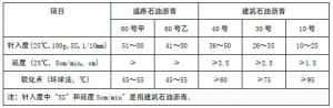 建筑防腐蚀工程施工及验收规范(沥青类防腐蚀工程)